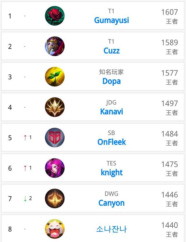 独行侠的阵 独行侠的阵