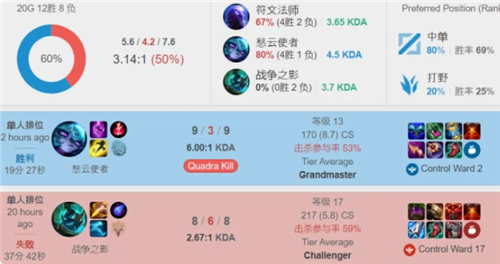 他重返赛场 他重返赛场